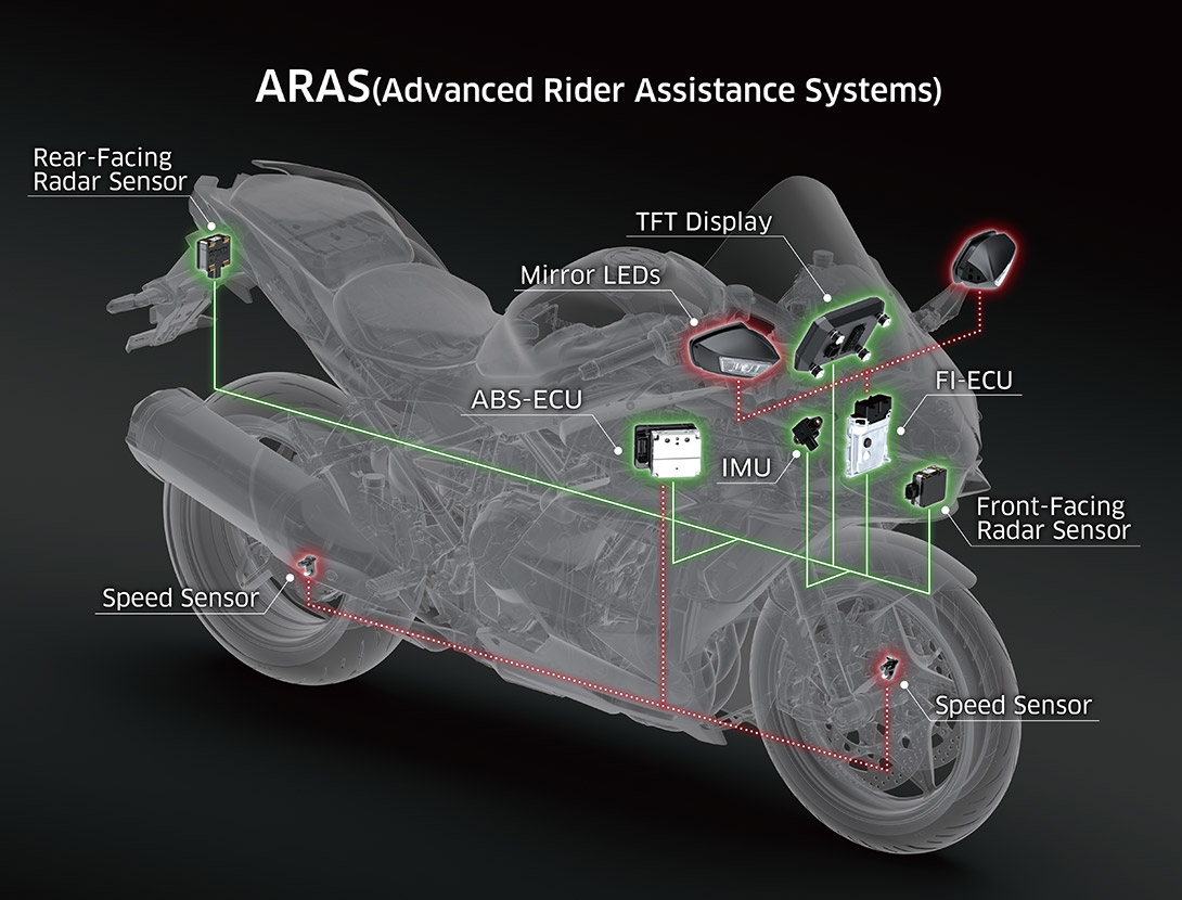 Advanced Rider Assistance Systems (ARAS) 