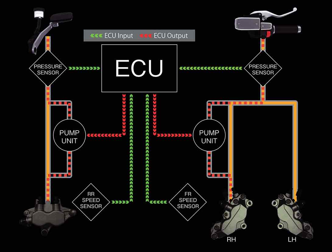 K-ACT (Kawasaki Advanced Coactive-braking Technology) ABS