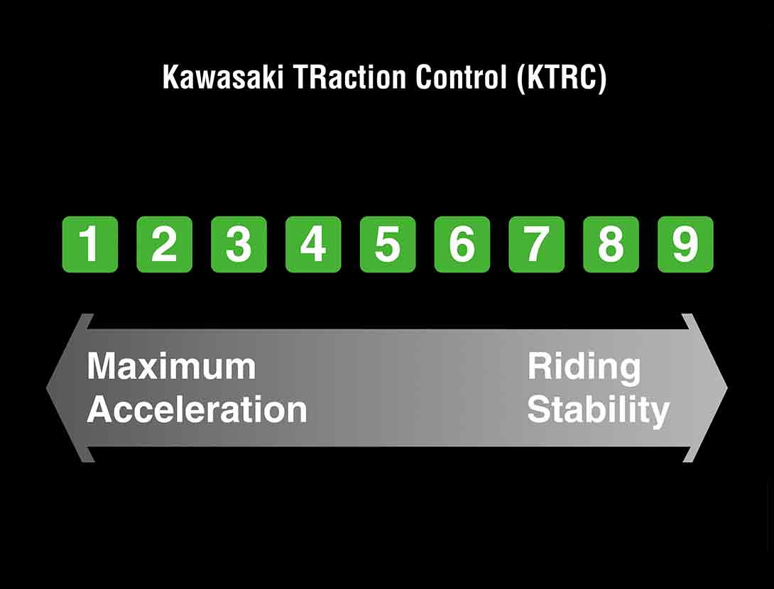 KTRC (KAWASAKI TRACTION CONTROL) (1-MODE)