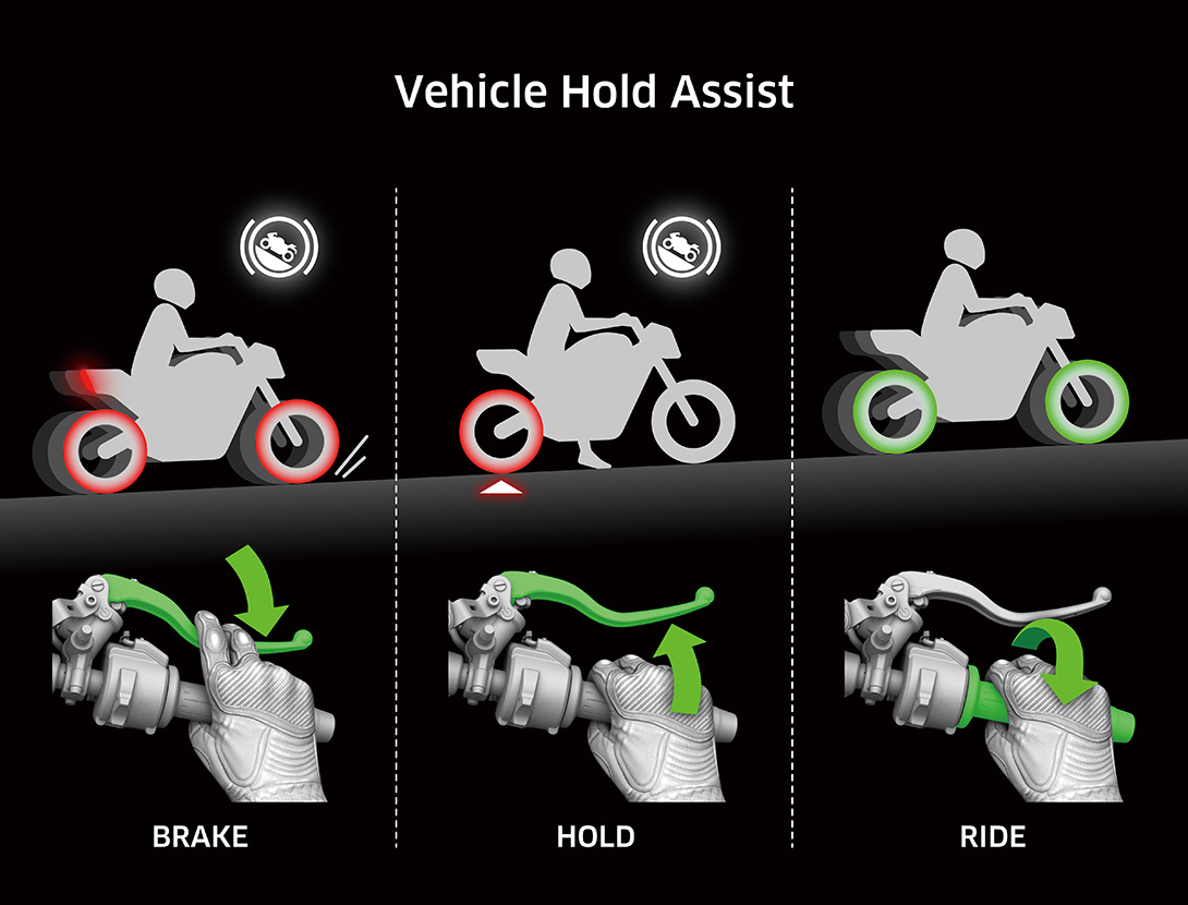 VHA (Vehicle Hold Assist)