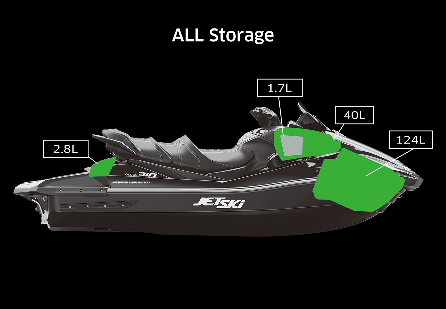 Kawasaki JET SKI ULTRA 310 | Personal Watercraft | Powerful & Capable