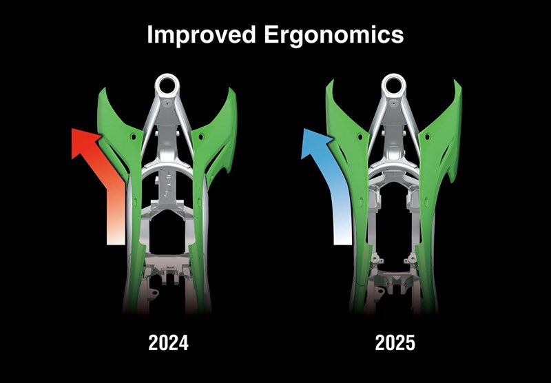 FACTORY-STYLE CHASSIS COMPONENTS AND TUNING