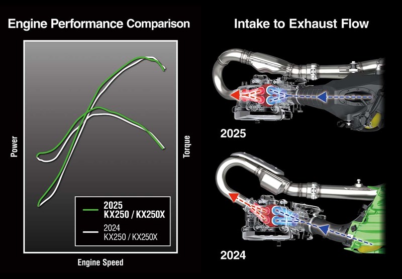 FACTORY-STYLE ENGINE COMPONENTS AND TUNING