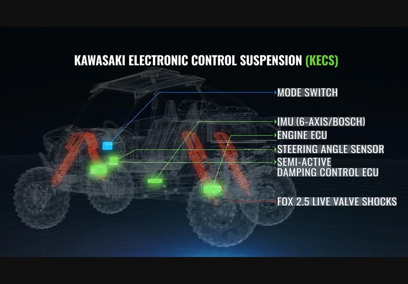 FLAGSHIP WITH ELECTRONIC CONTROL SUSPENSION 