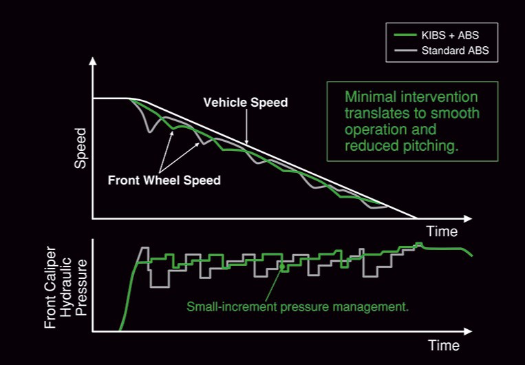 Technology to Help Riders Explore the Limit