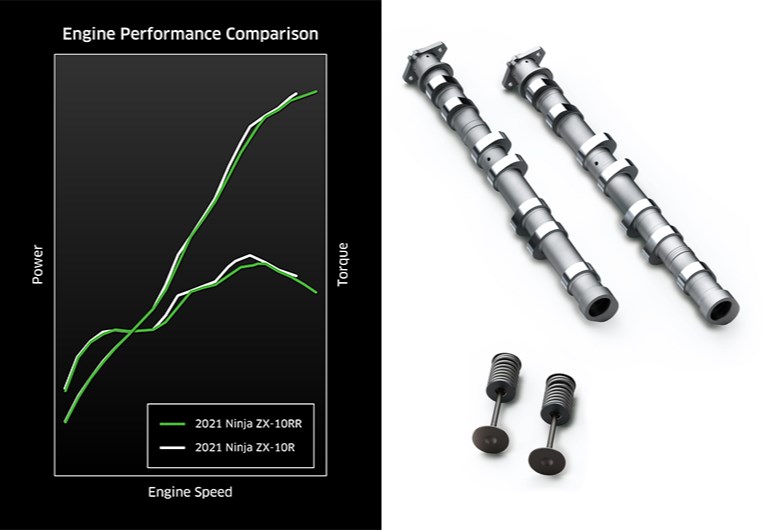 Elevated Track-Focused Potential