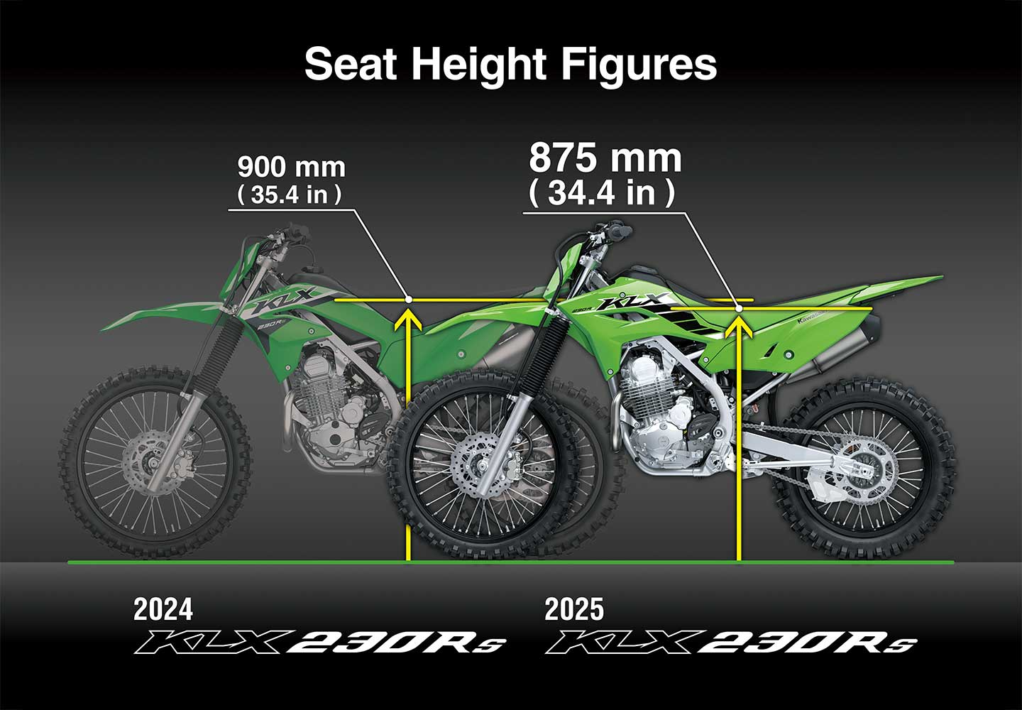 Kawasaki KLX230R | Off-Road Motorcycle | Capable And Durable Off-Road ...