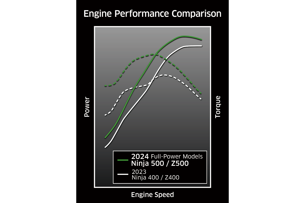 2024 NINJA 500 Motorcycle Canadian Kawasaki Motors Inc.