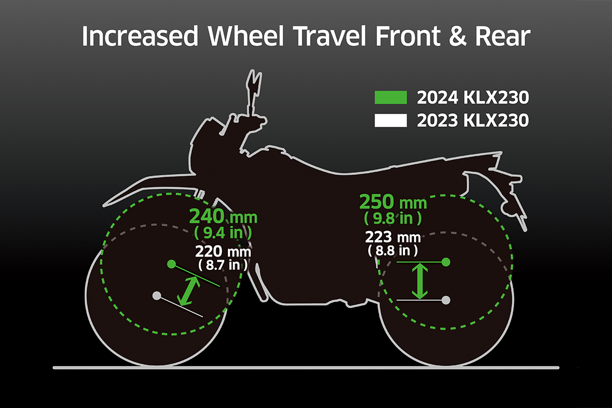 2024 KLX230 Motorcycle | Canadian Kawasaki Motors Inc.