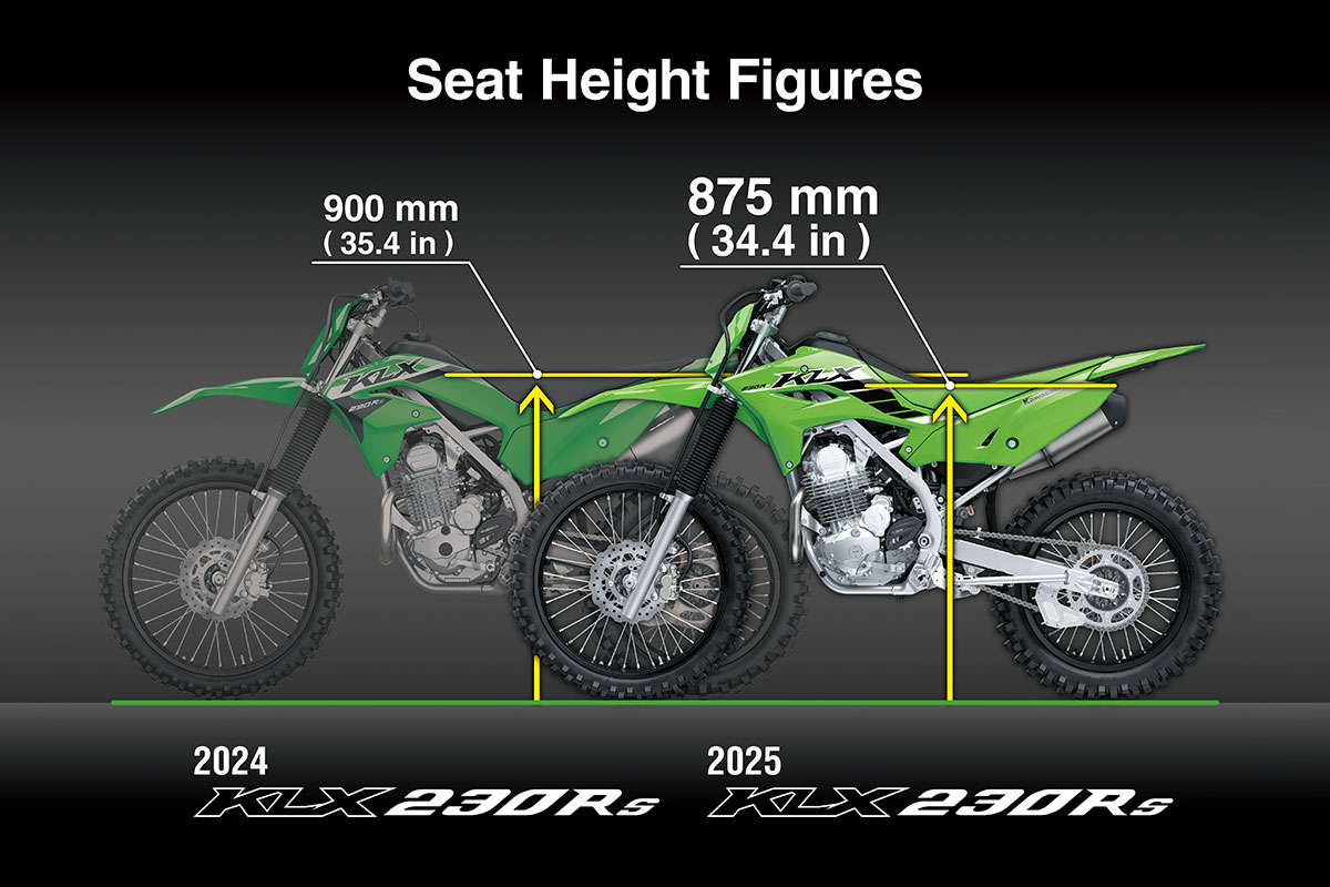 2025 KLX230R S Motorcycle | Canadian Kawasaki Motors Inc.