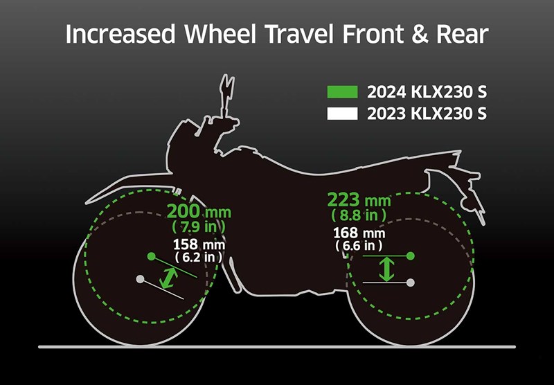 MORE CAPABLE, MORE COMFORTABLE OFF-ROAD PERFORMANCE