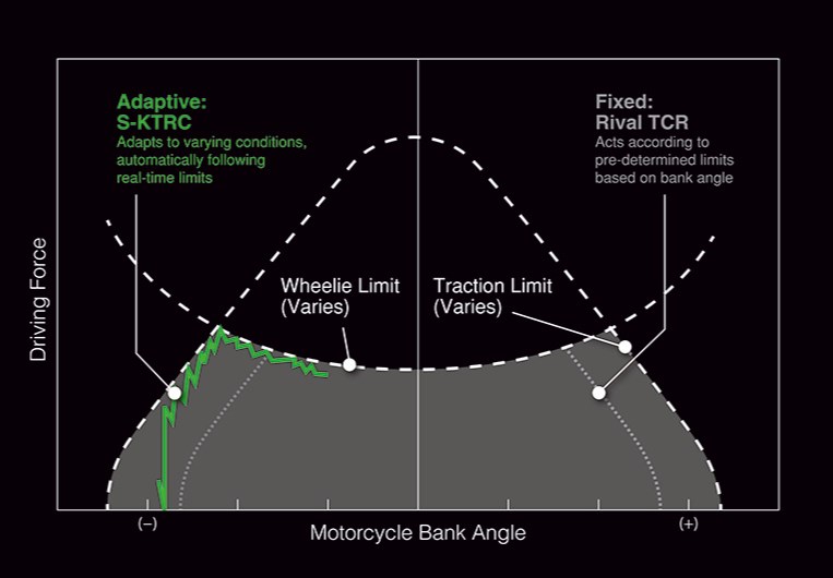 Technology to Help Riders Explore the Limit