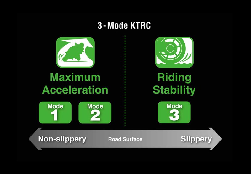 Electronic Riding Support Technology