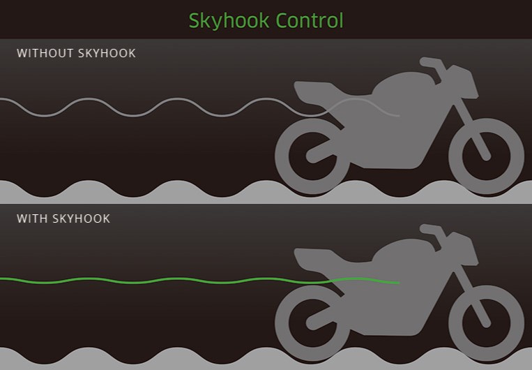 KAWASAKI RIDER SUPPORT TECHNOLOGY