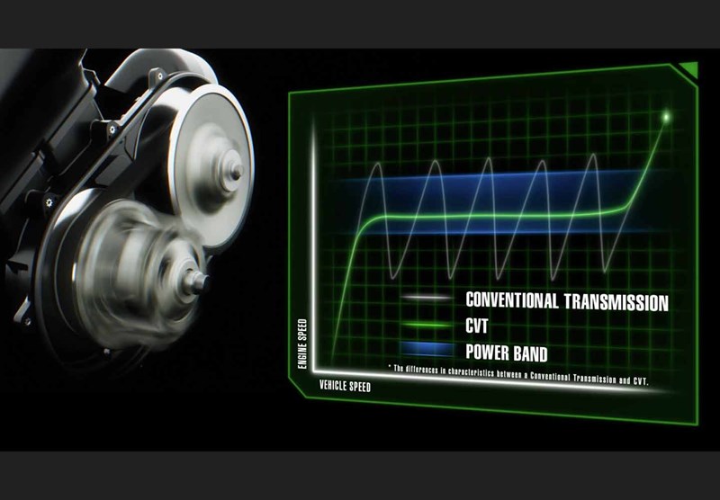 250 Horsepower Supercharged Performance