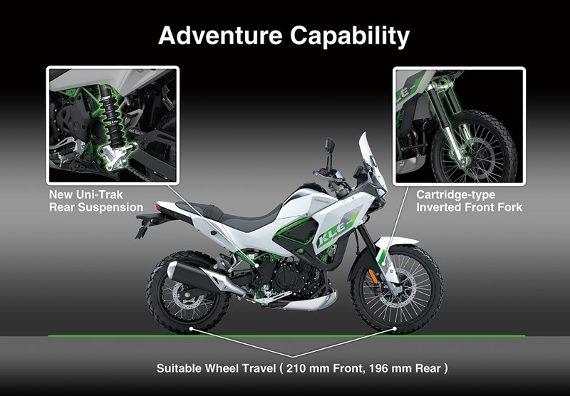 BEST PACKAGE FOR OFF-PAVEMENT EXPLORATION