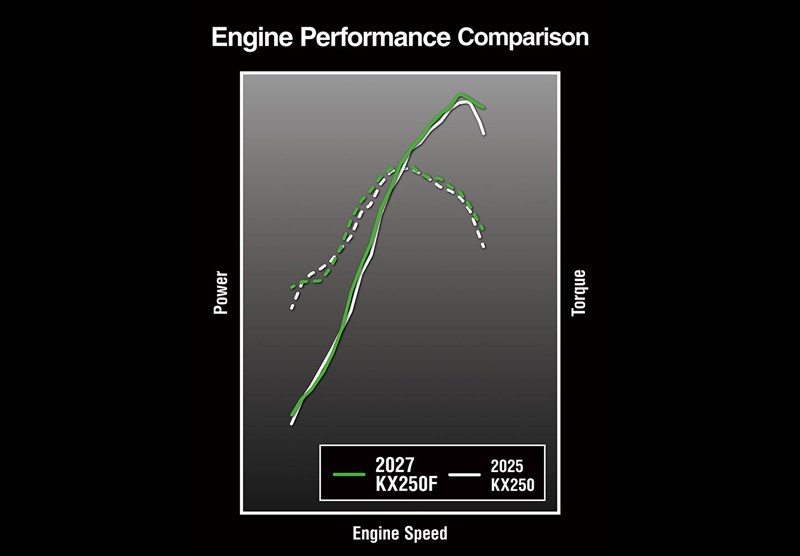 FACTORY-STYLE ENGINE COMPONENTS AND TUNING