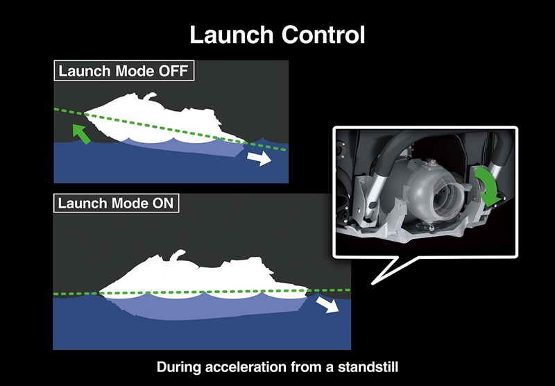SUPERCHARGED ACCELERATION