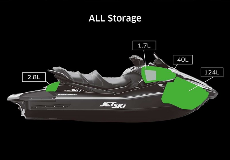 ADVENTURE EQUIPMENT - 2/2