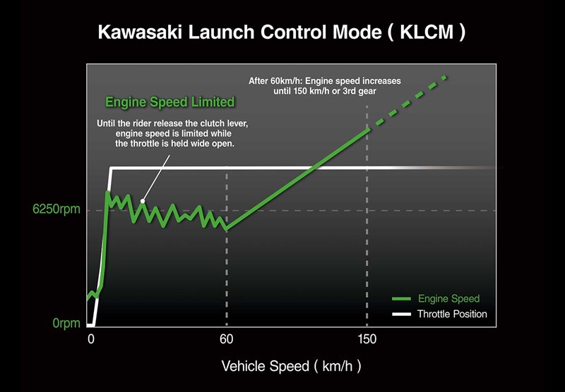 ADVANCED RIDER SUPPORT TECHNOLOGY
