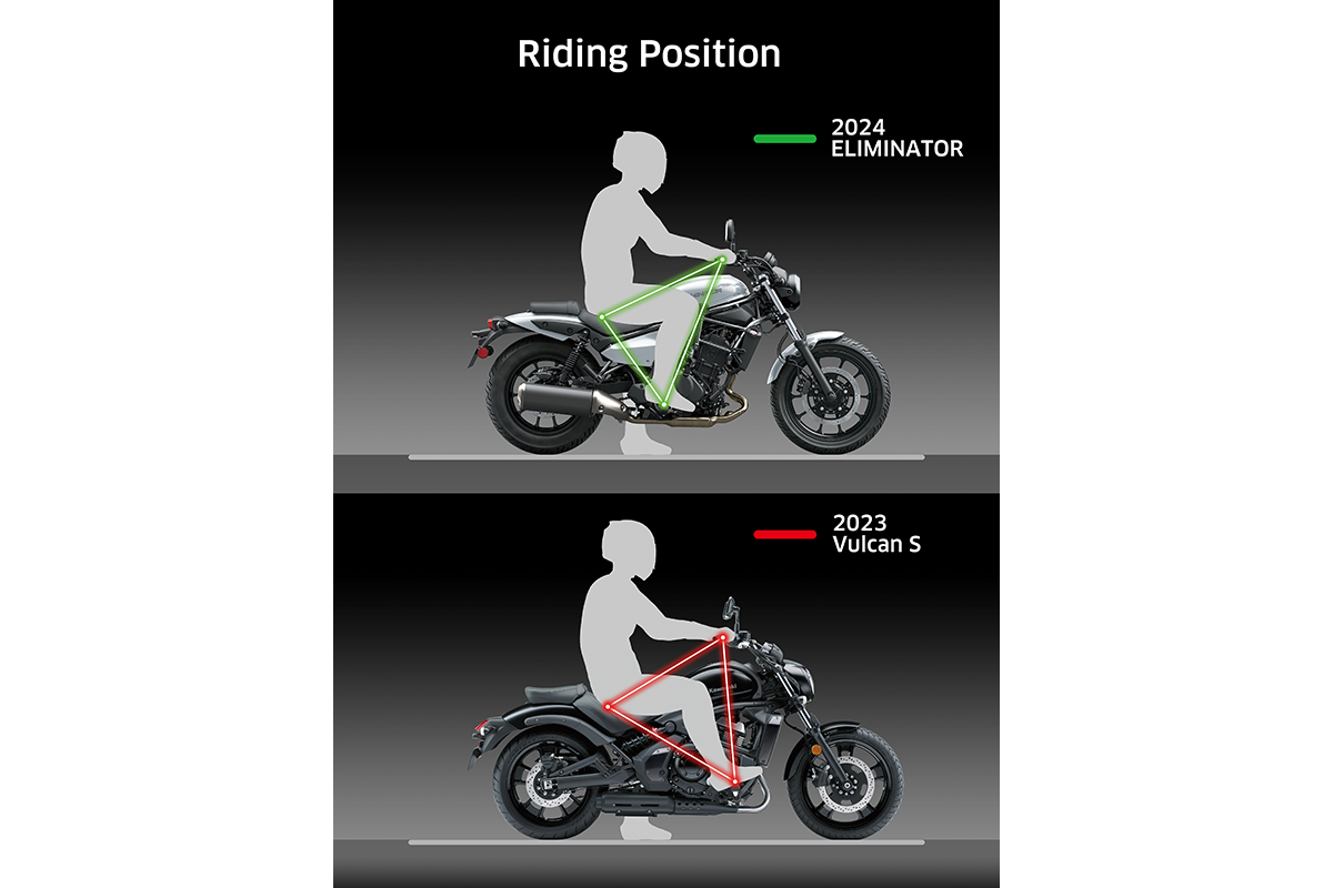 2024 ELIMINATOR Motorcycle Kawasaki Motors Pty Ltd.