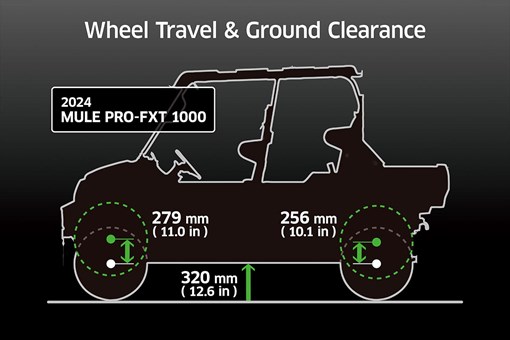 2024 MULE PRO-FXT 1000 LE