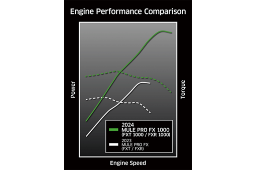 2024 MULE PRO-FXT 1000 LE