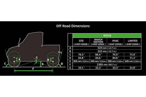 2024 RIDGE RANCH EDITION