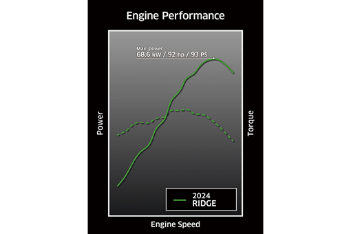 2024 RIDGE RANCH EDITION