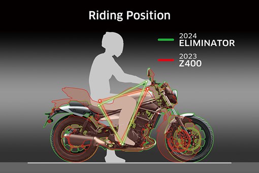 2025 ELIMINATOR SE