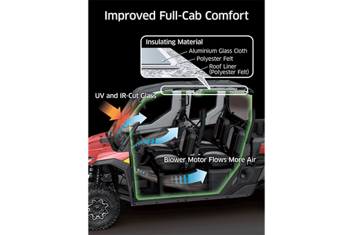 2025 RIDGE CREW HVAC