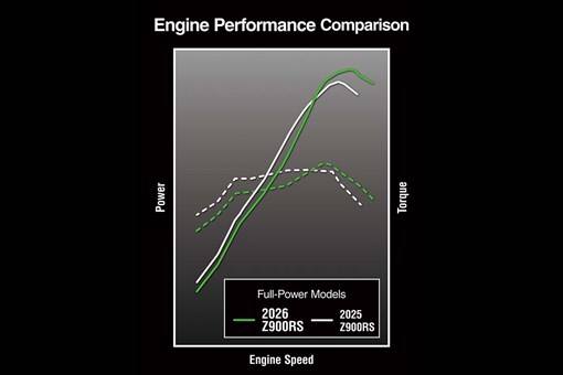 2026 Z900RS SE