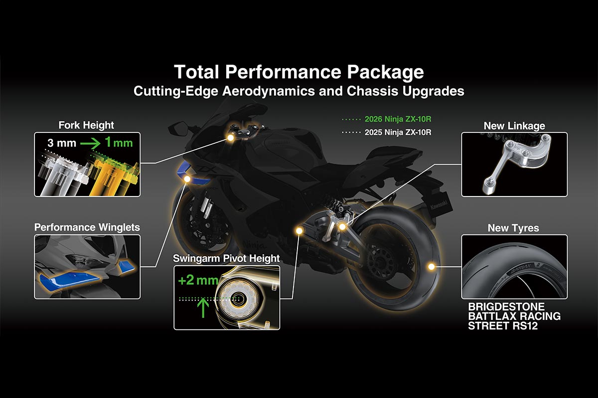 2026 NINJA ZX-10RR