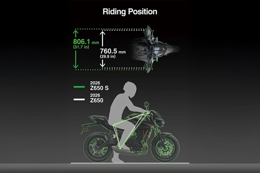 2026 Z650 S