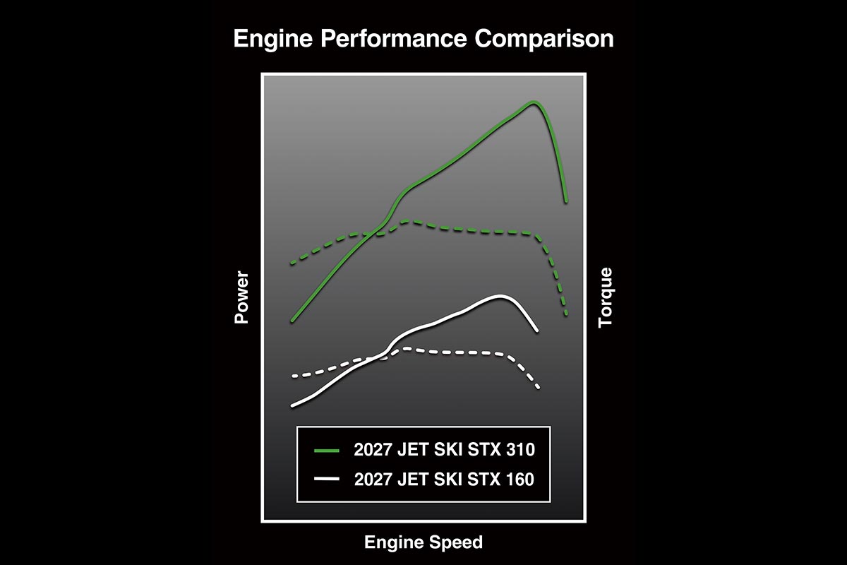 2027 JET SKI STX 310R