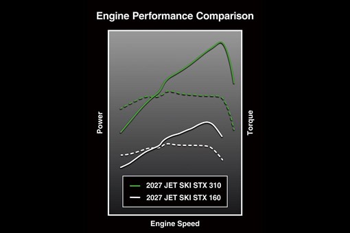 2027 JET SKI STX 310R