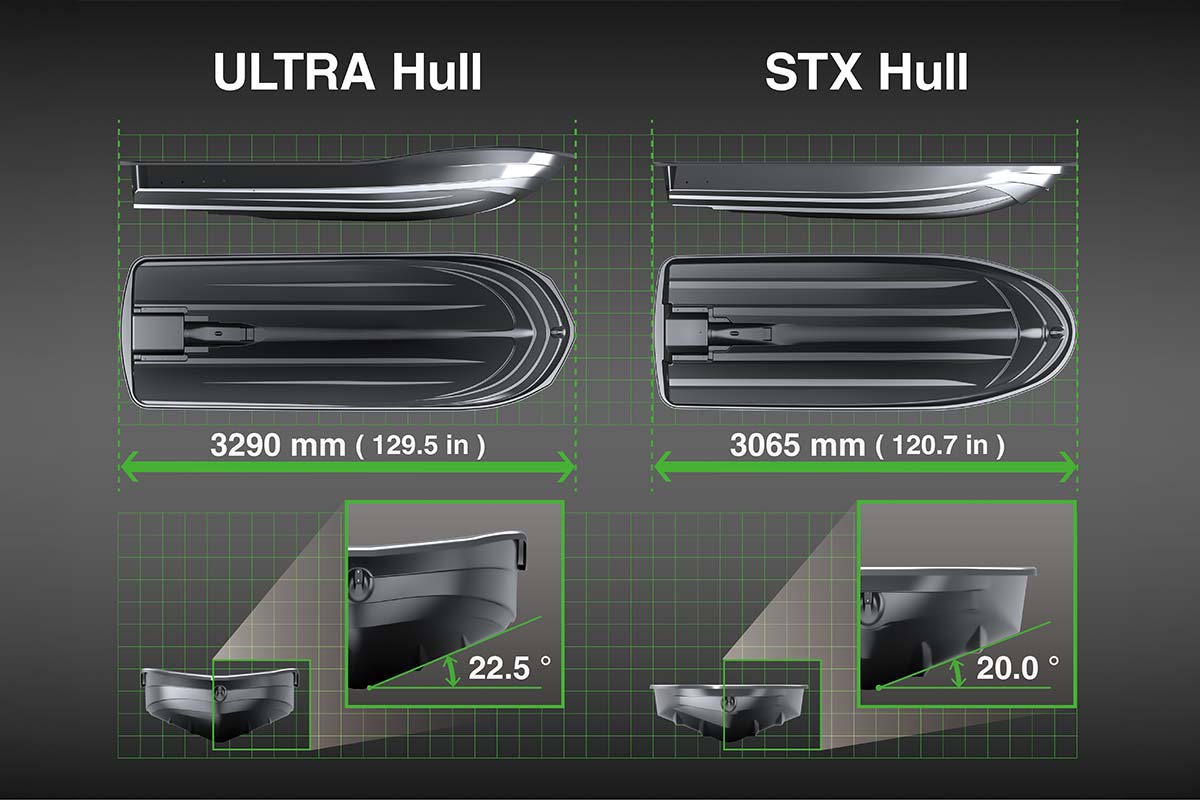 2027 JET SKI STX 310R