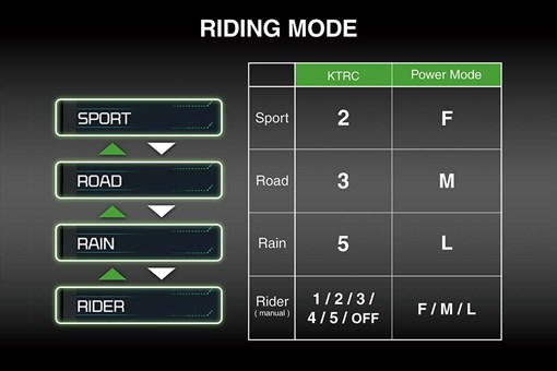 2027 NINJA H2 CARBON
