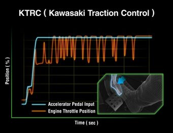 Graphic treatment of a side x side KTRC.
