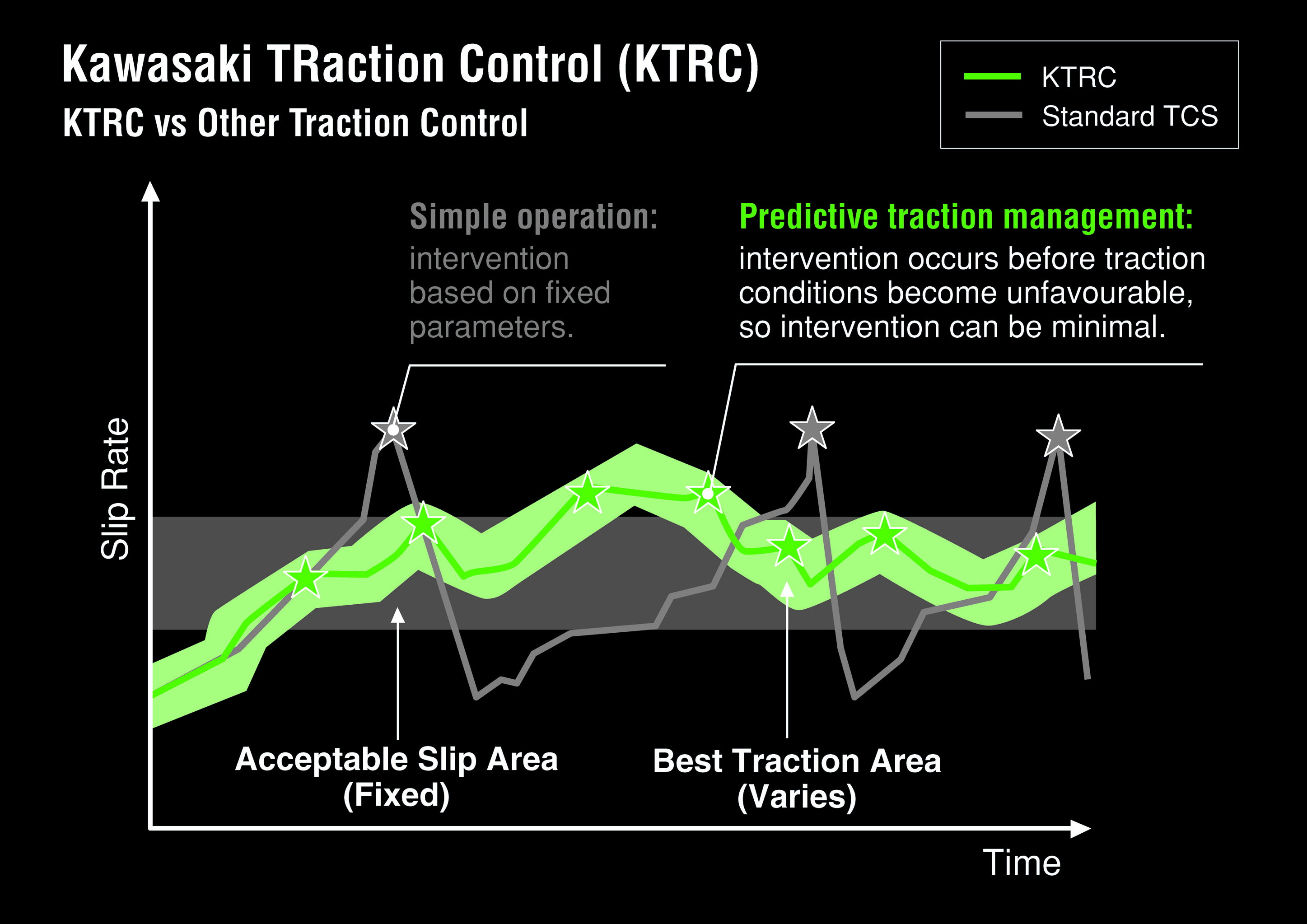 Kawasaki Traction Control vs other traction control