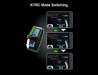 Graphic treatment of a side x side KTRC mode switching.