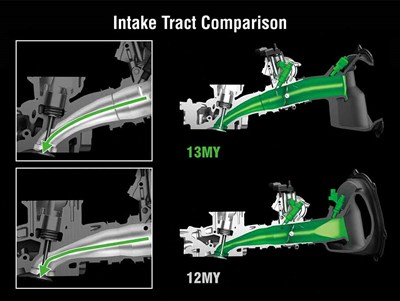 Dual Injectors Intake tract comparison
