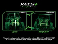 Graphic treatment of a side x side with KECS+ stabilizer.