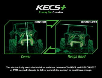 Graphic treatment of a side x side with KECS+ stabilizer.
