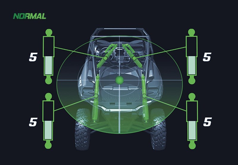 Kawasaki Teryx KRX® 1000 Side x Side Tougher than Trails