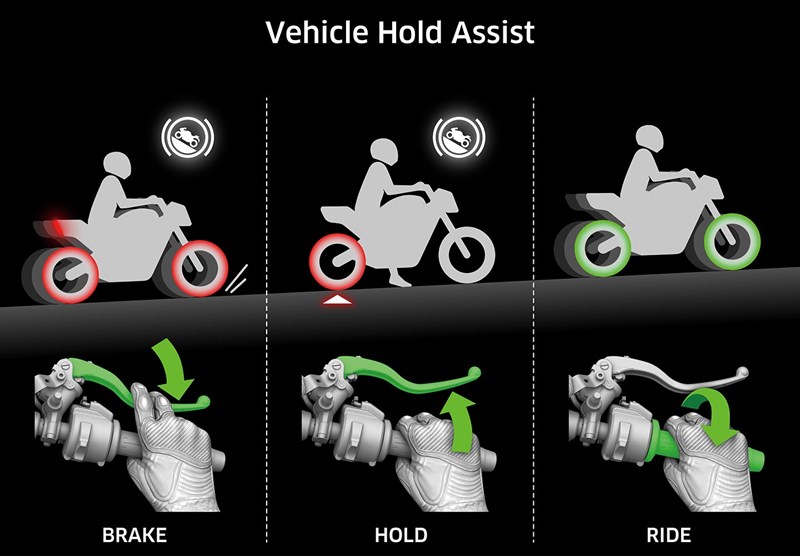 Vehicle Hold Assist