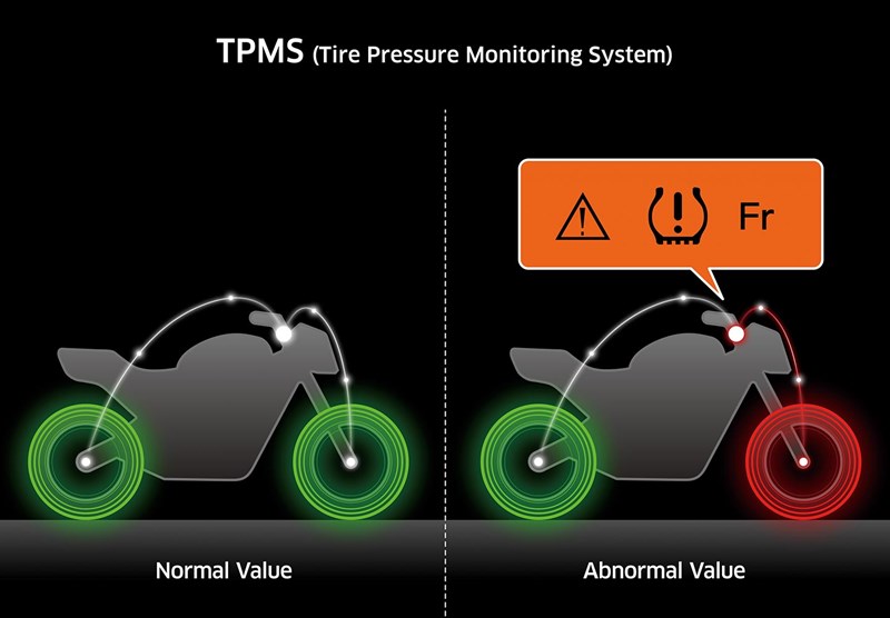 Tire Pressure Monitoring 