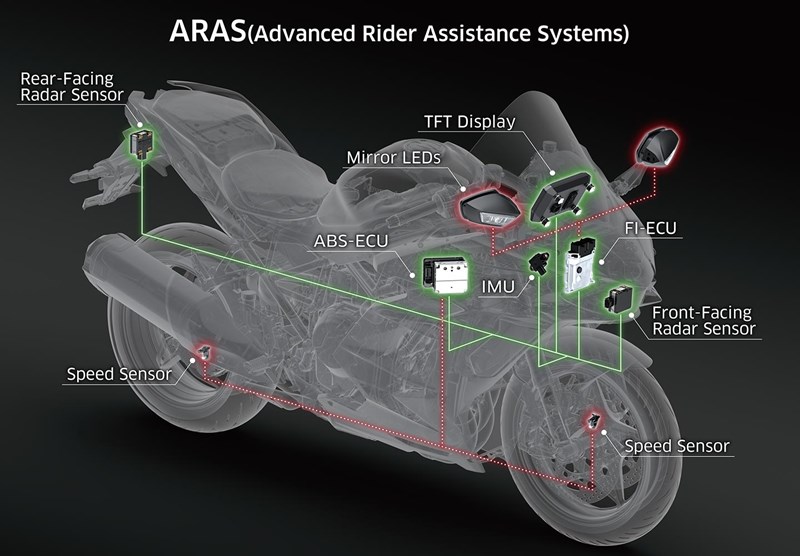 Advanced Rider Assistance Systems 