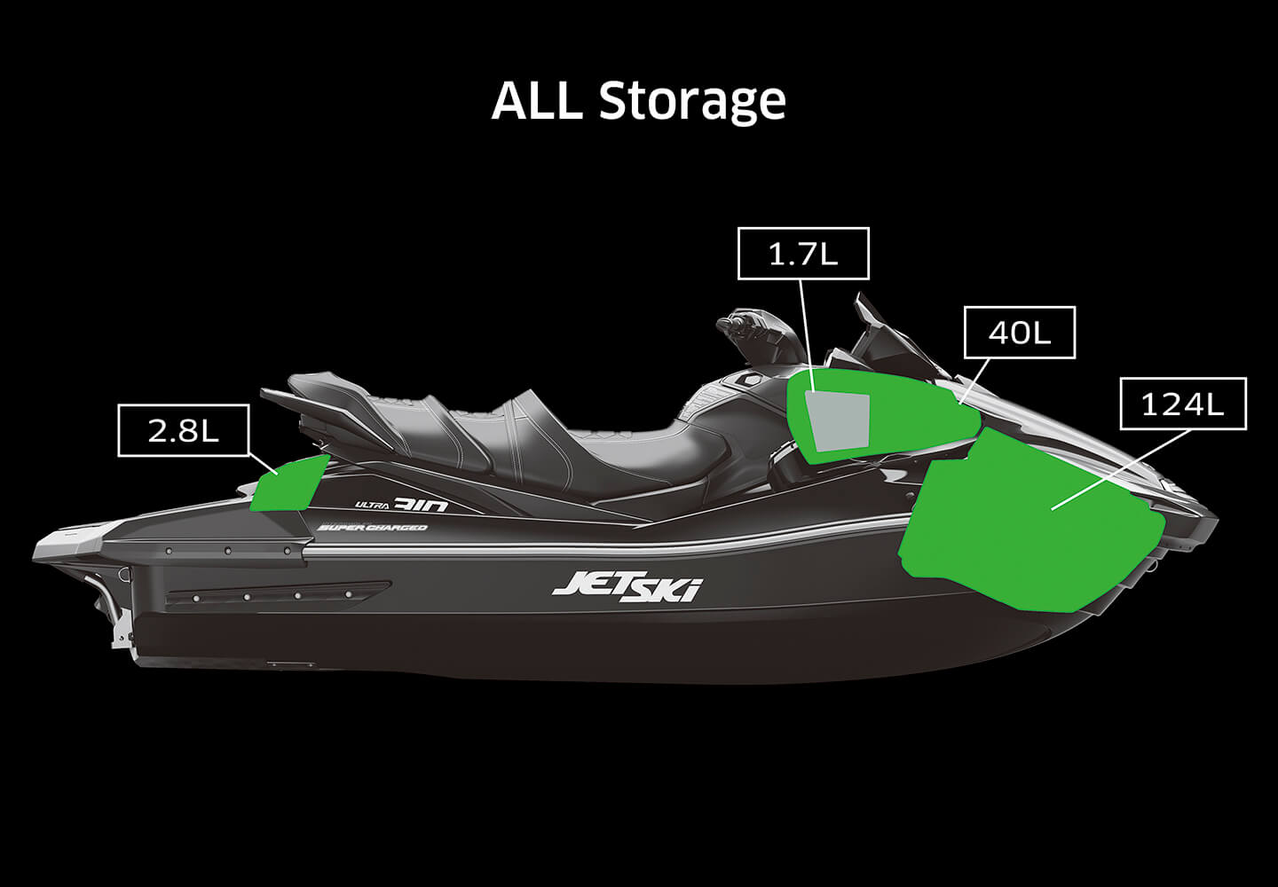 Kawasaki sales water bike