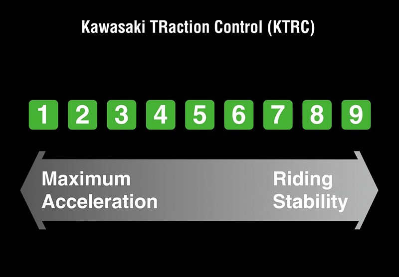 KAWASAKI TRACTION CONTROL